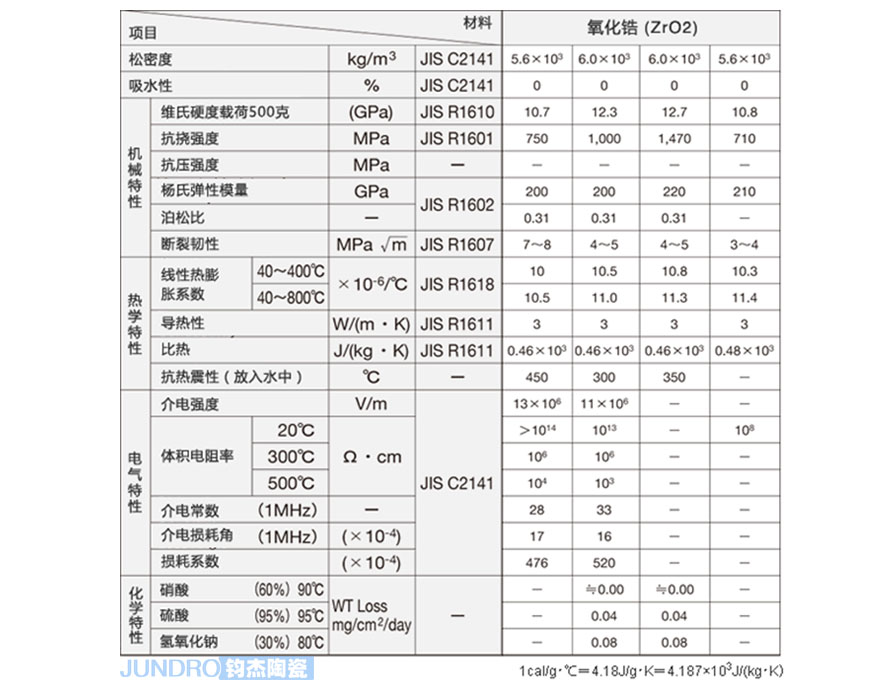 氧化鋯陶瓷PIN針