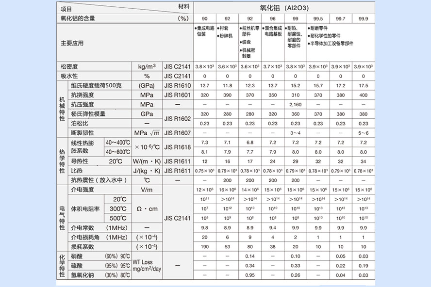 陶瓷PIN針材料參數